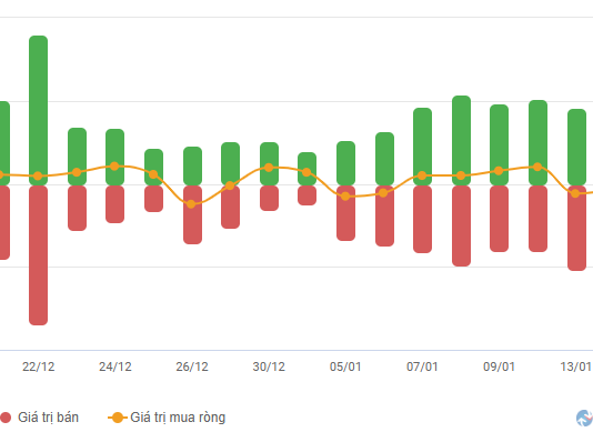 Stock Market Week 12-16/01/2026: Capital Rotation in Focus