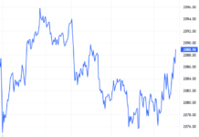 Derivatives Market Update 20/01/2026: Short-Term Risks Persist