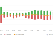 Vietstock Daily 20/01/2026: Aiming for New Target Zones