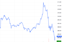 Derivatives Market on January 21, 2026: Intense Tug-of-War Dynamics Emerge