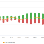 Vietstock Daily 21/01/2026: Will Market Volatility Persist?