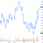 Derivatives Market on January 22, 2026: Is the Situation Taking a Turn for the Worse?