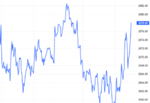 Derivatives Market on January 22, 2026: Is the Situation Taking a Turn for the Worse?