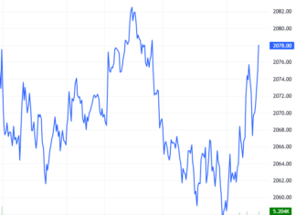 Derivatives Market on January 22, 2026: Is the Situation Taking a Turn for the Worse?