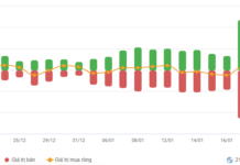 Vietstock Daily 22/01/2026: Rising Risks?
