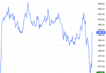 Derivatives Market Outlook on January 23, 2026: Is the Short-Term Forecast Deteriorating?