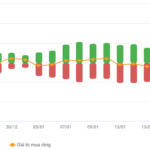 Vietstock Daily 23/01/2026: Intense Tug-of-War?