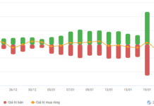 Vietstock Daily 23/01/2026: Intense Tug-of-War?
