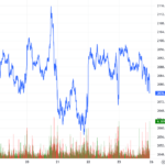 Derivatives Market Outlook for January 26-30, 2026: Will the Tug-of-War Continue?