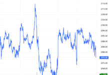 Derivatives Market Outlook for January 26-30, 2026: Will the Tug-of-War Continue?