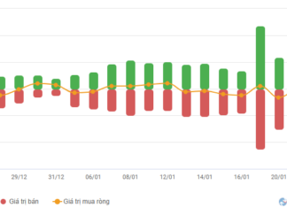 Market Volatility Persists: Stock Market Outlook for January 19-23, 2026