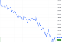 Derivatives Market on January 27, 2026: Short Sellers Take the Lead