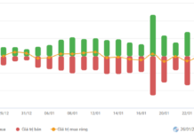 Vietstock Daily 27/01/2026: Widespread Selling Pressure Intensifies