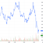 Derivatives Market on January 28, 2026: Pessimism Persists