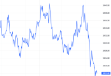 Derivatives Market on January 28, 2026: Pessimism Persists