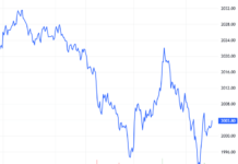 Derivatives Market on January 29, 2026: Is Pessimism Lingering?