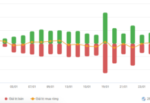 Vietstock Daily 29/01/2026: Navigating the 1,800-Point Threshold Challenge
