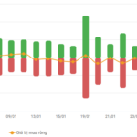 Stock Market Week 26-30/01/2026: Restoring Balance