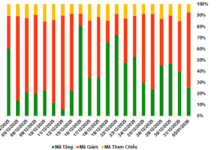 January 6, 2026: Short-Term Outlook Deteriorates for Warrant Market
