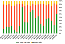 Vietnam’s Warrant Market on January 7, 2026: VHM Warrants Take Center Stage