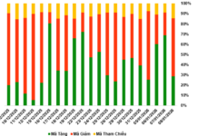 January 9, 2026: Foreign Investors Return with Strong Net Buying in Warrant Market