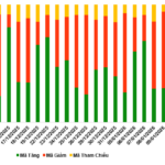 Warrant Market Outlook for January 12-16, 2026: Short-Term Prospects Deteriorating