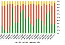 Warrant Market Outlook for January 12-16, 2026: Short-Term Prospects Deteriorating