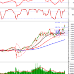 Technical Analysis for the Afternoon Session of January 9th: Intense Tug-of-War