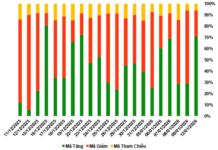 January 13, 2026: Warrant Market Rallies Alongside Underlying Market