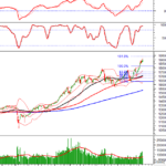 Technical Analysis for the Afternoon Session of January 13th: Continuing to Set New Highs