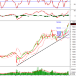 Technical Analysis for the Afternoon Session of January 14: Ongoing Tug-of-War in Market Dynamics
