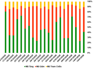 January 16, 2026: Warrant Market Shows Mixed Performance