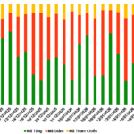 Market Warrants Week 19-23/01/2026: Prolonged Divergent Trends