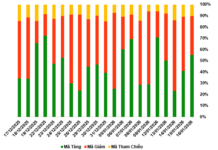 Market Warrants Week 19-23/01/2026: Prolonged Divergent Trends