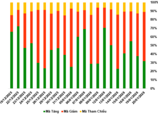 Warrant Market Update for January 21, 2026: Continued Divergence