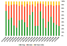 January 22, 2026 Warrant Market: Is the Short-Term Outlook Deteriorating?