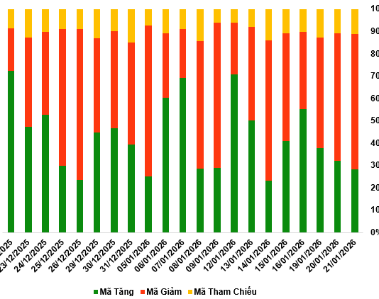 January 22, 2026 Warrant Market: Is the Short-Term Outlook Deteriorating?