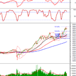 Afternoon Technical Analysis 21/01: Short-Term Adjustment