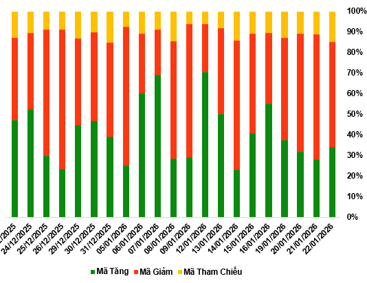 January 23, 2026: Warrant Market Continues to Show Divergence