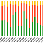 Market Outlook for Warrants: A Week of Mixed Signals (Jan 26-30, 2026)