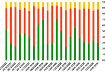 Market Outlook for Warrants: A Week of Mixed Signals (Jan 26-30, 2026)