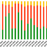Warrant Market Update: January 28, 2026 – A Day of Mixed Trends