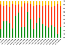 Warrant Market Update: January 28, 2026 – A Day of Mixed Trends