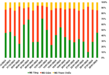 January 29, 2026: A Mixed Bag for Warrant Markets?