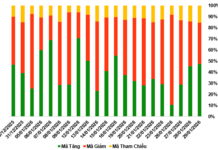 January 30, 2026: Will Market Liquidity Continue to Improve in the Warrant Market?