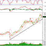 Technical Analysis for the Afternoon Session of January 30: Continued Recovery
