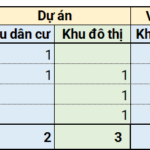 Exclusive Investment Opportunity: December 27, 2025 – January 2, 2026 – Three Mega Urban Projects, Nearly $850 Million in Capital