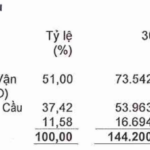 SGS Stuns Shareholders with 92.5% Cash Dividend Payout After Years of No Returns
