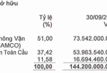 SGS Stuns Shareholders with 92.5% Cash Dividend Payout After Years of No Returns