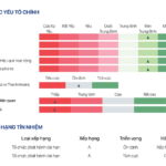 GELEX’s Credit Rating Outlook Upgraded by VIS Rating